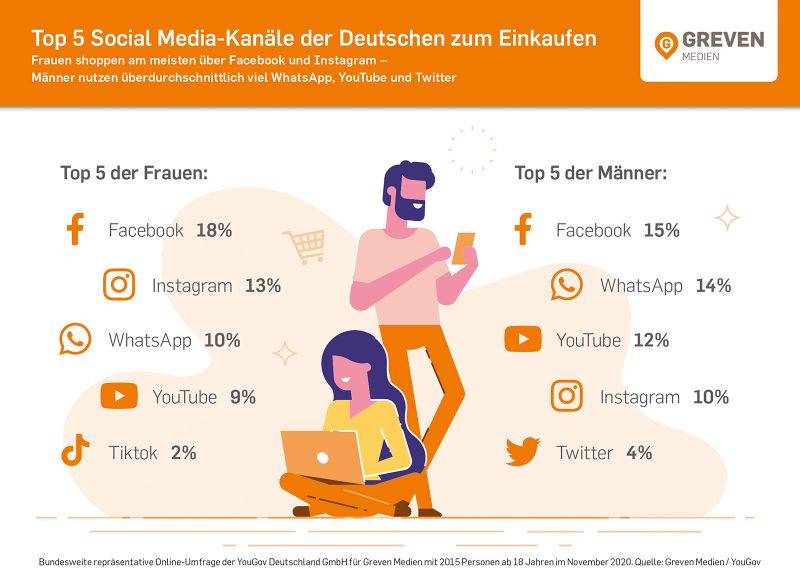 Presseinformationen - Verband Deutscher Auskunfts- und Verzeichnismedien  [vdav]